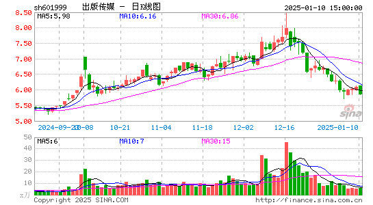 出版传媒