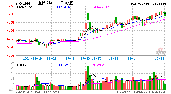 出版传媒