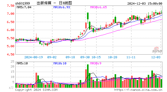 出版传媒