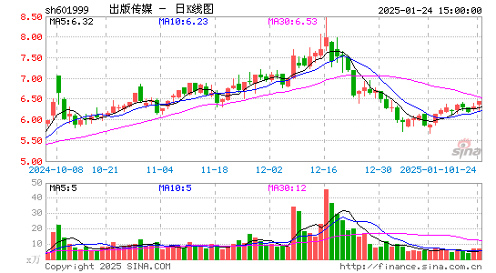 出版传媒