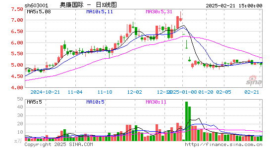 奥康国际