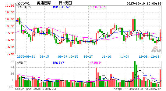 �¿�����