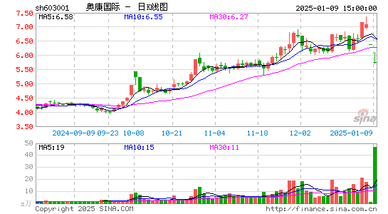 奥康国际