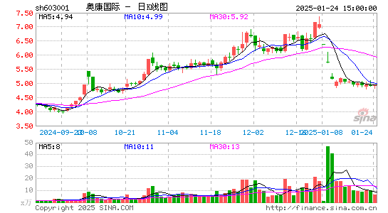 奥康国际