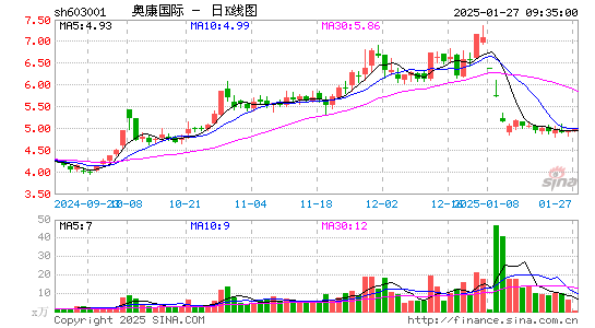 奥康国际