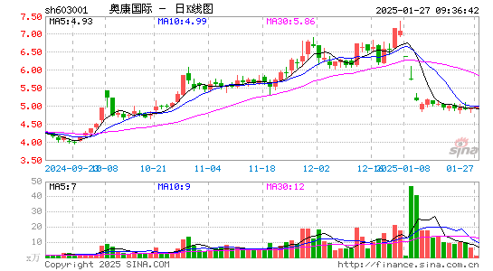 奥康国际