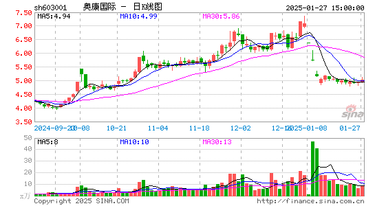 奥康国际