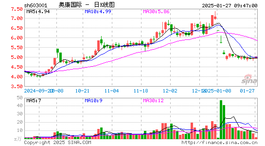 奥康国际