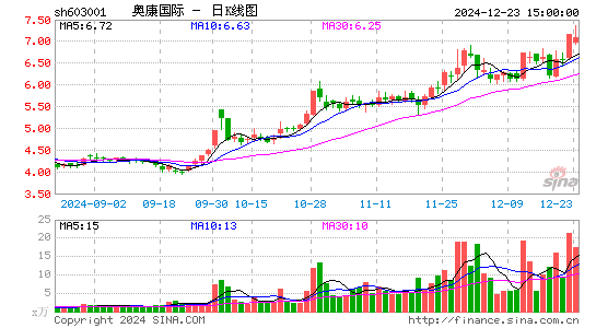 奥康国际