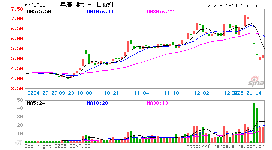 奥康国际