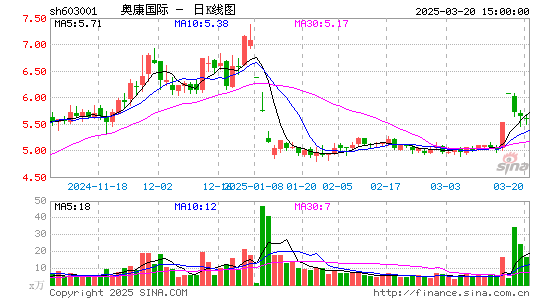 奥康国际