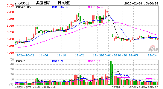 奥康国际