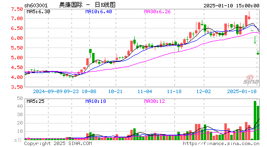 奥康国际