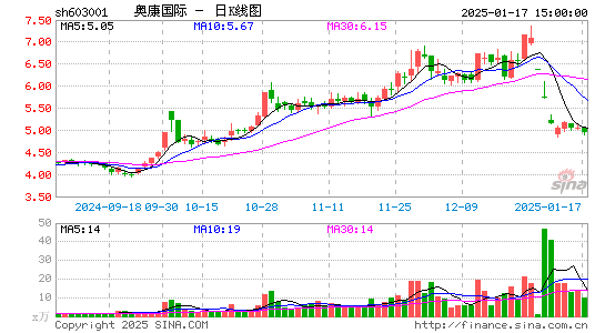 奥康国际