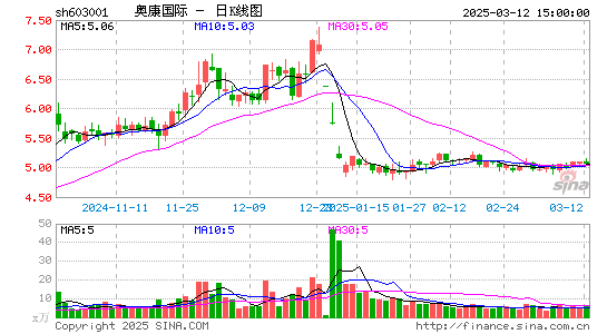 奥康国际