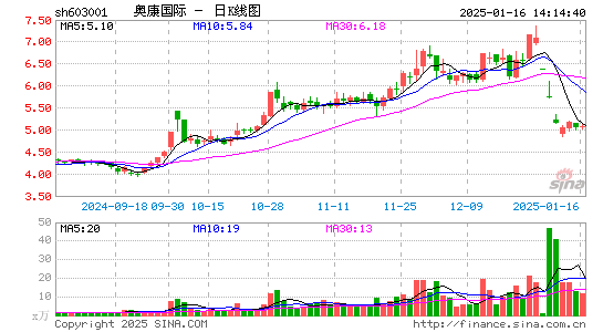 奥康国际