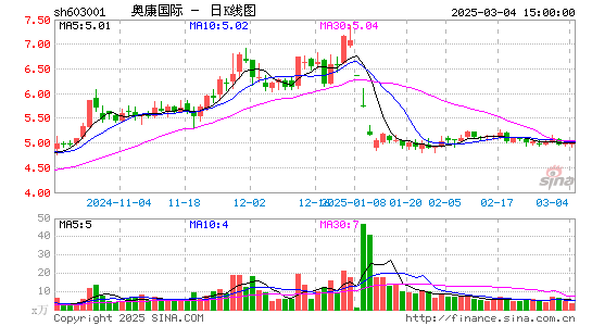 奥康国际