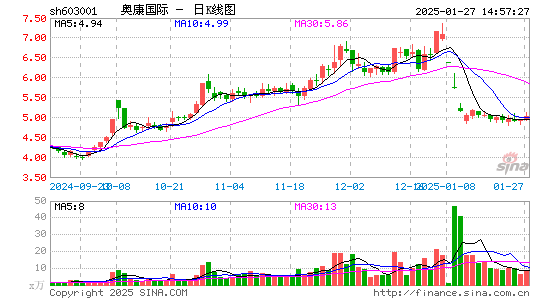 奥康国际