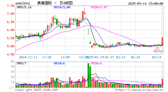 奥康国际