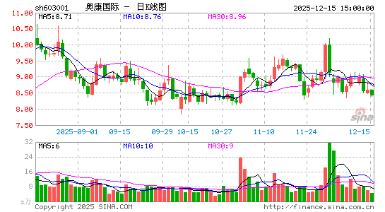 �¿�����