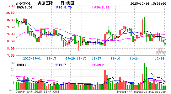 �¿�����