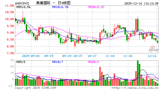 �¿�����