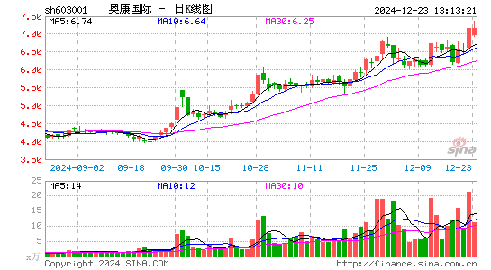 奥康国际