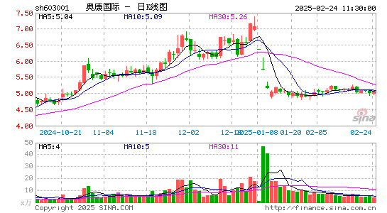 奥康国际