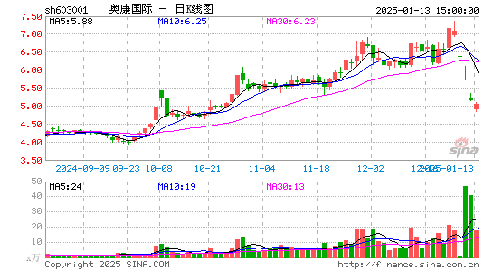 奥康国际