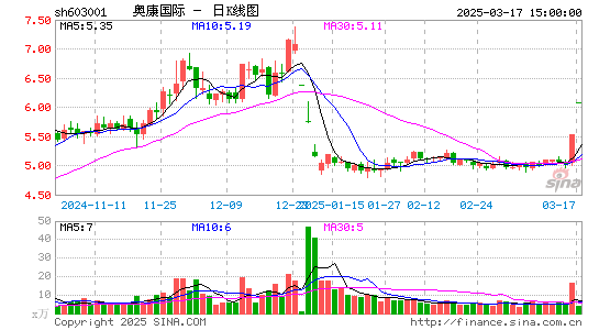 奥康国际