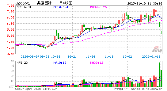 奥康国际