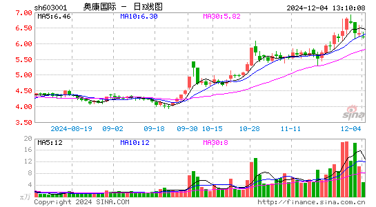 奥康国际