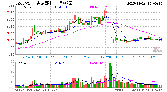 奥康国际