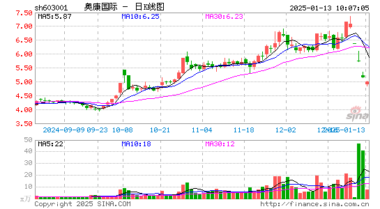 奥康国际