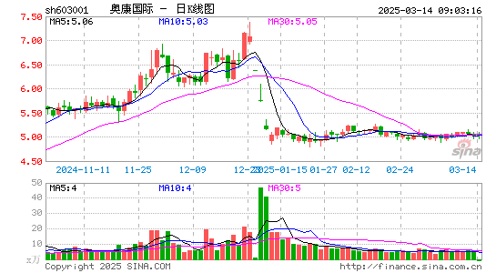 奥康国际