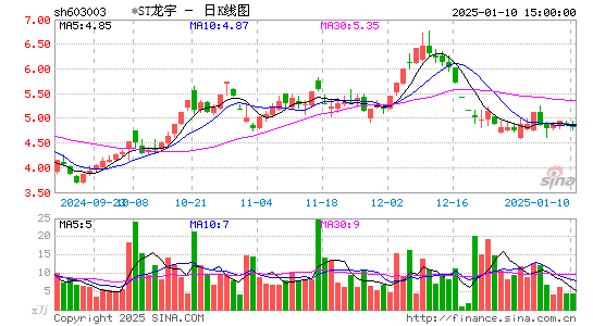 龙宇燃油