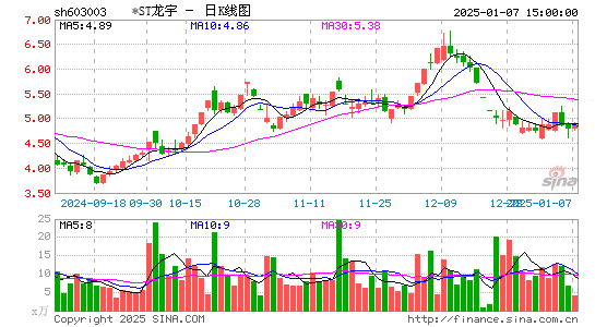 龙宇燃油