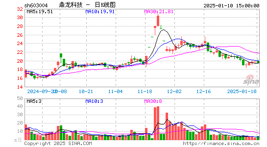 鼎龙科技