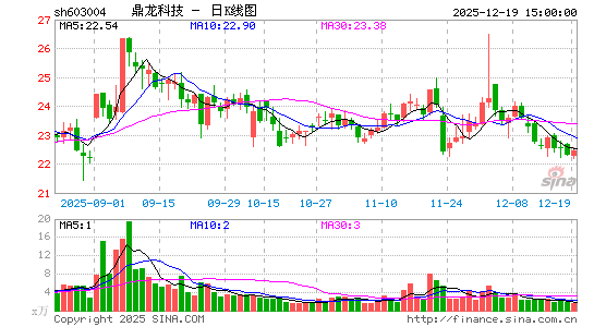 �����Ƽ�