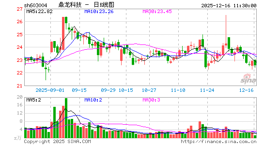 �����Ƽ�