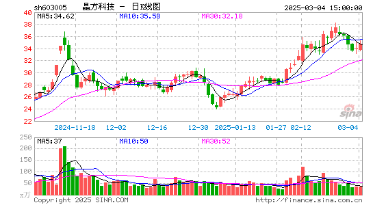 晶方科技