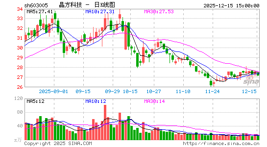 �����Ƽ�