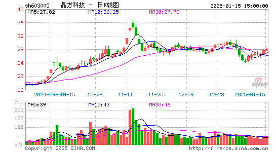 晶方科技