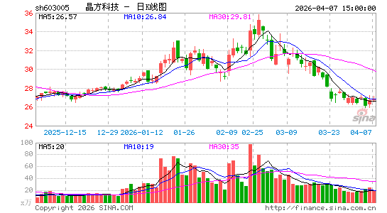 �����Ƽ�