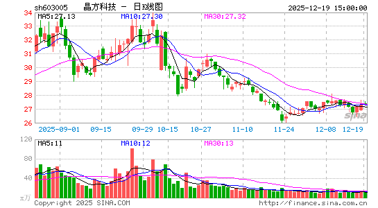 �����Ƽ�