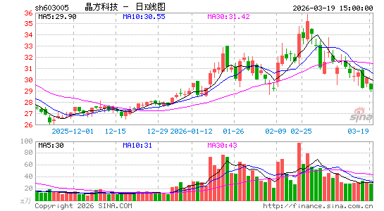 �����Ƽ�