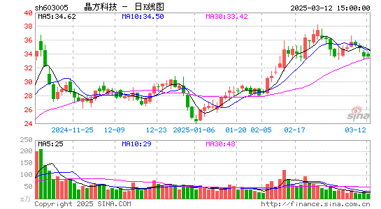 晶方科技