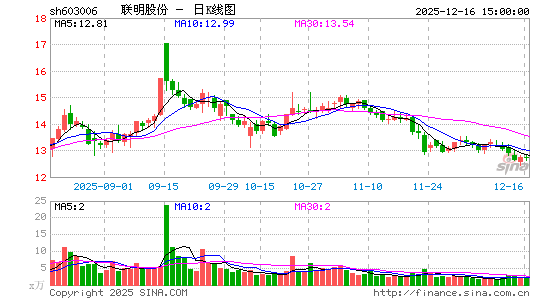 �����ɷ�