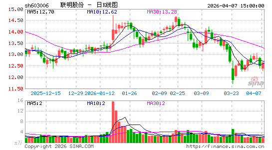 �����ɷ�