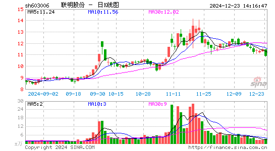 联明股份